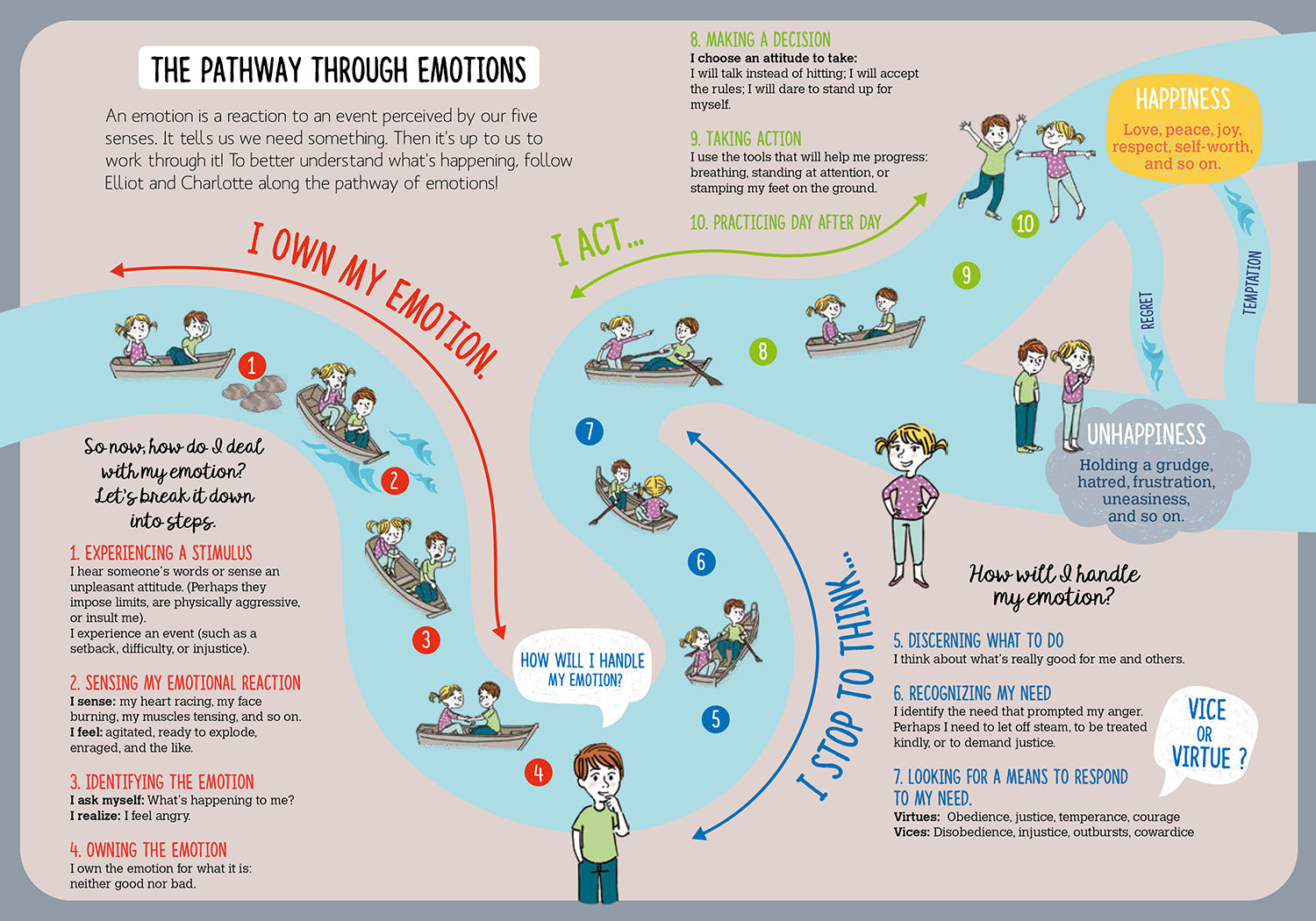 Anger!: Three Stories about Channeling Anger
