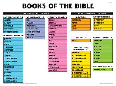 Books of the Bible Catholic Edition Wall Chart