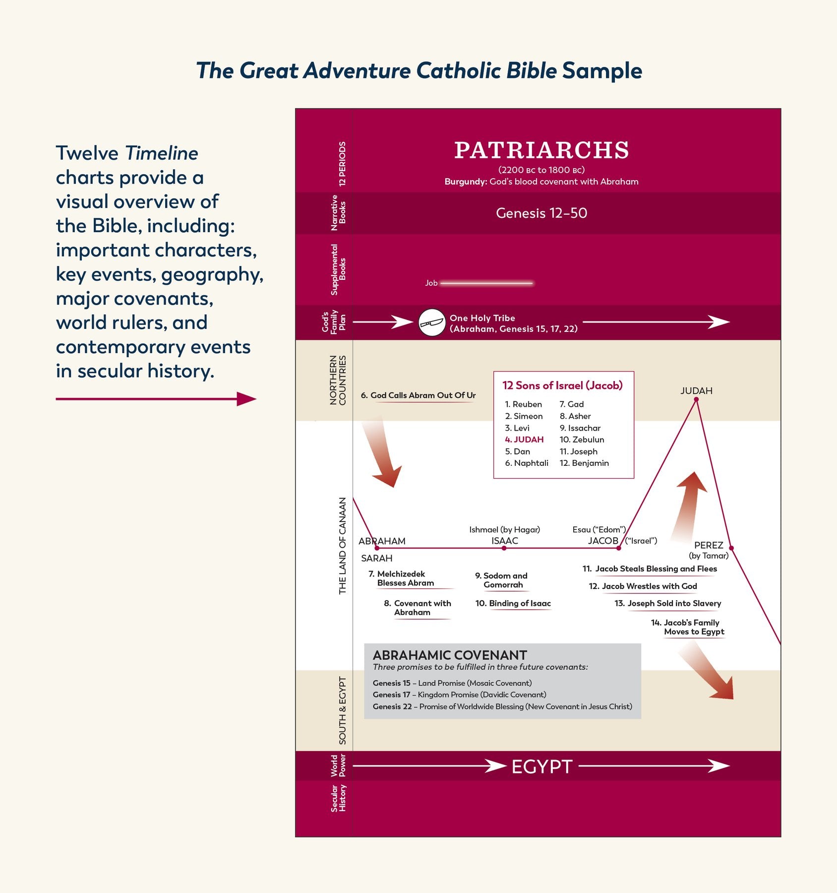 Great Adventure Catholic Bible (Paperback)